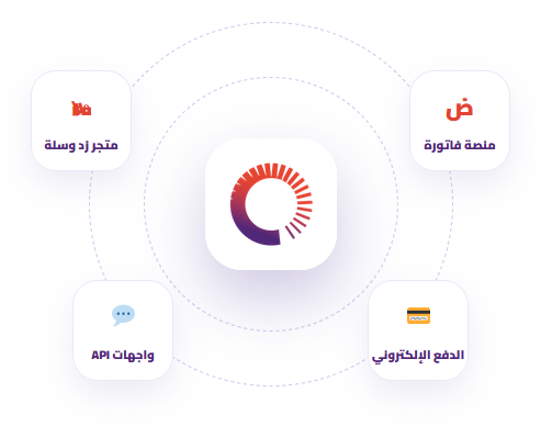 Integrations & API Ecosystem