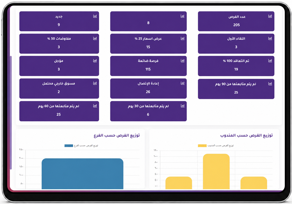 حوّل الفرص إلى عملاء، وابقَ أقرب إلى عملائك.