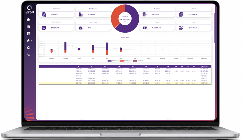 Financial Dashboard & Executive Reporting