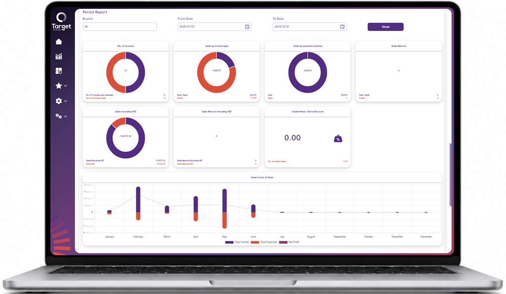 Real-Time Sales Reports